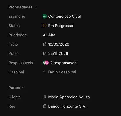 Painel de propriedades do caso: escritório, status, prioridade, datas, responsáveis e partes