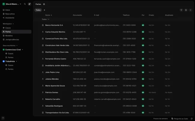 Lista de partes com nome, documento, e-mail e telefone